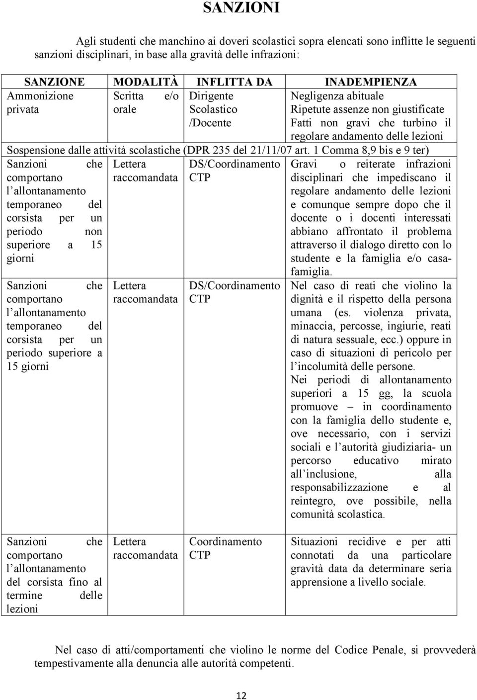 Sospensione dalle attività scolastiche (DPR 235 del 21/11/07 art.