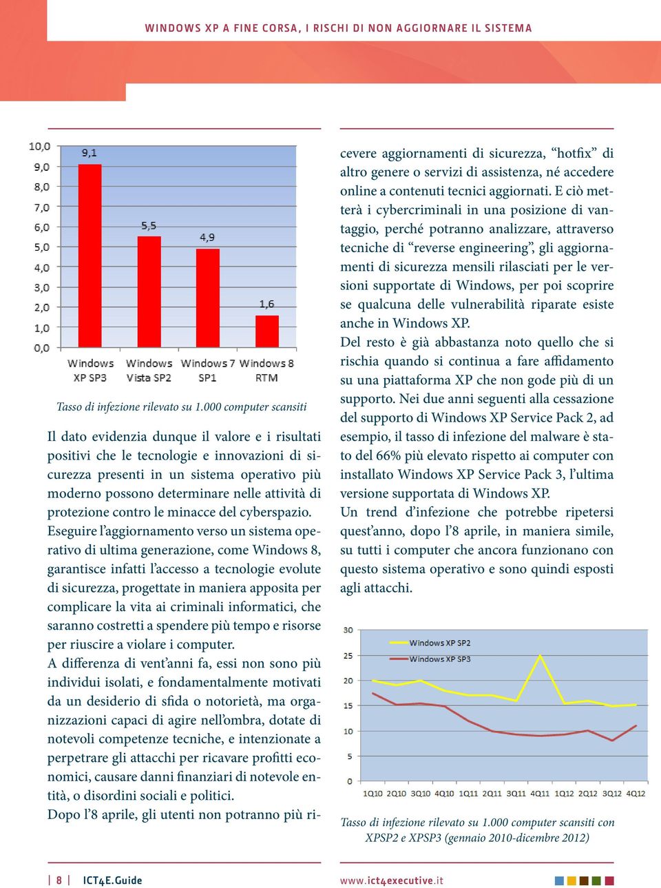 attività di protezione contro le minacce del cyberspazio.