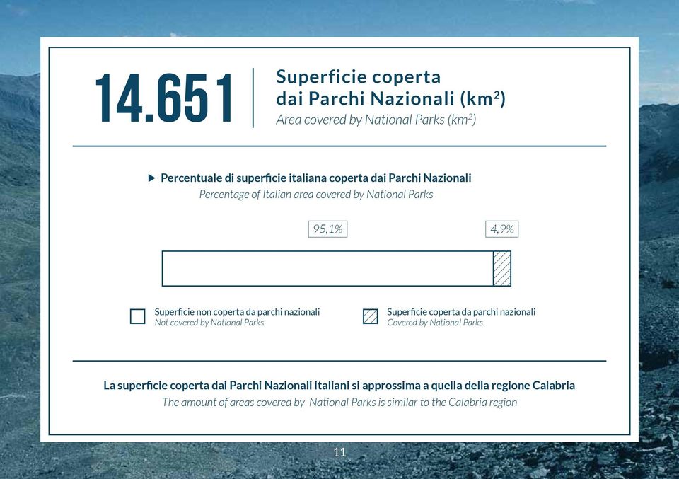 nazionali Not covered by National Parks Superficie coperta da parchi nazionali Covered by National Parks La superficie coperta dai