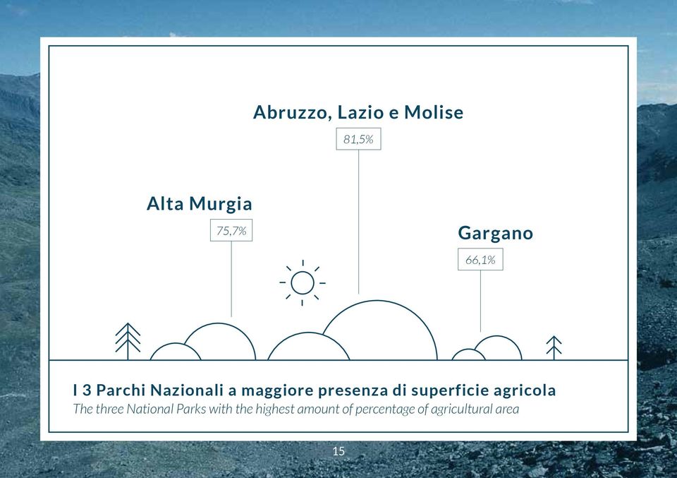 presenza di superficie agricola The three National