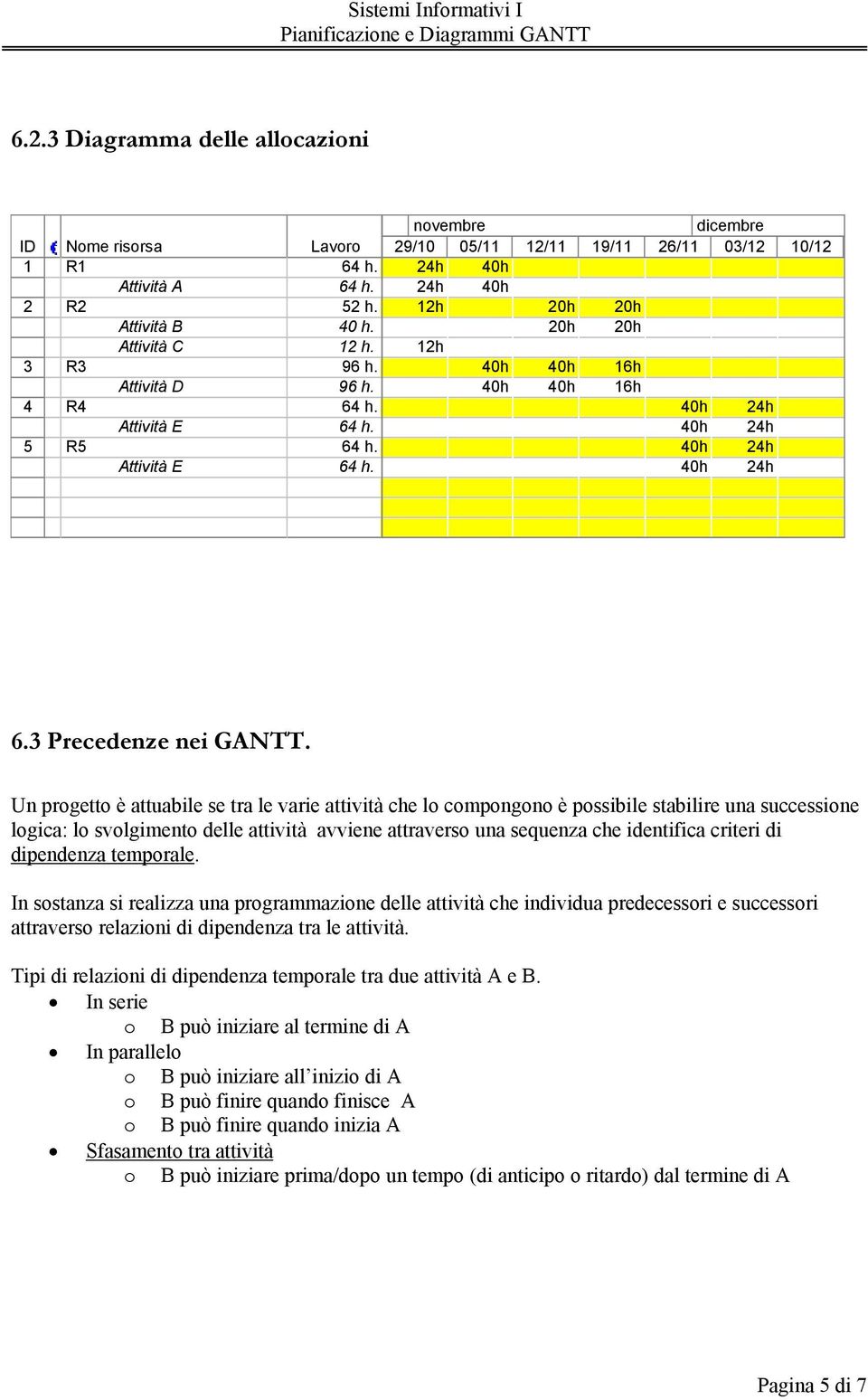 Un progetto è attuabile se tra le varie attività che lo compongono è possibile stabilire una successione logica: lo svolgimento delle attività avviene attraverso una sequenza che identifica criteri