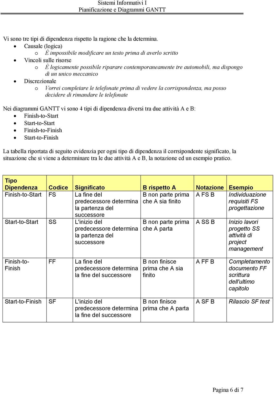 meccanico Discrezionale o Vorrei completare le telefonate prima di vedere la corrispondenza, ma posso decidere di rimandare le telefonate Nei diagrammi GNTT vi sono 4 tipi di dipendenza diversi tra