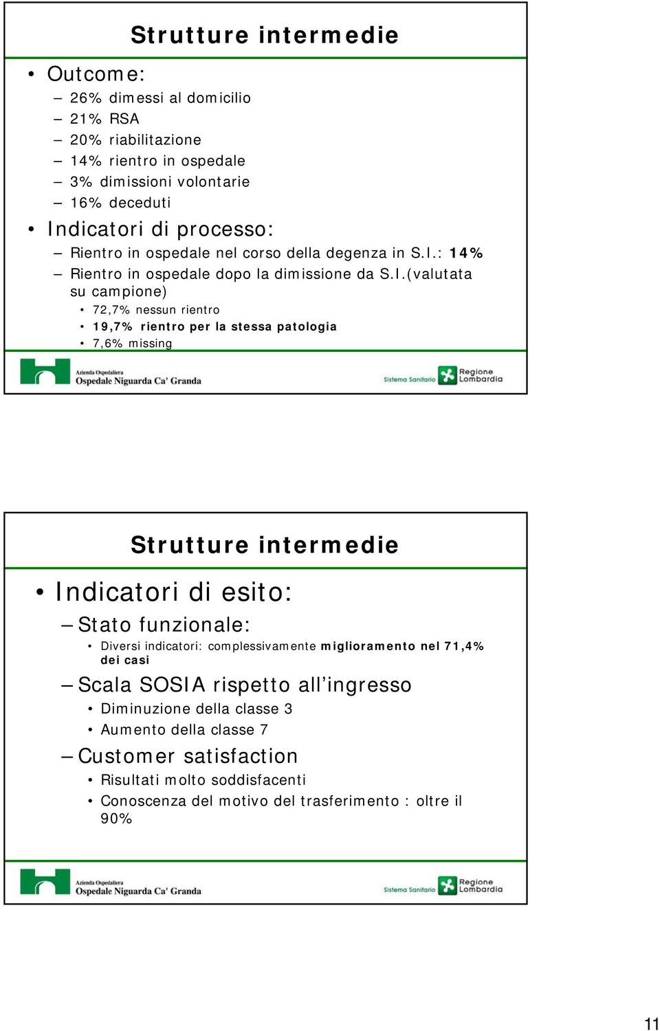 : 14% Rientro in ospedale dopo la dimissione da S.I.