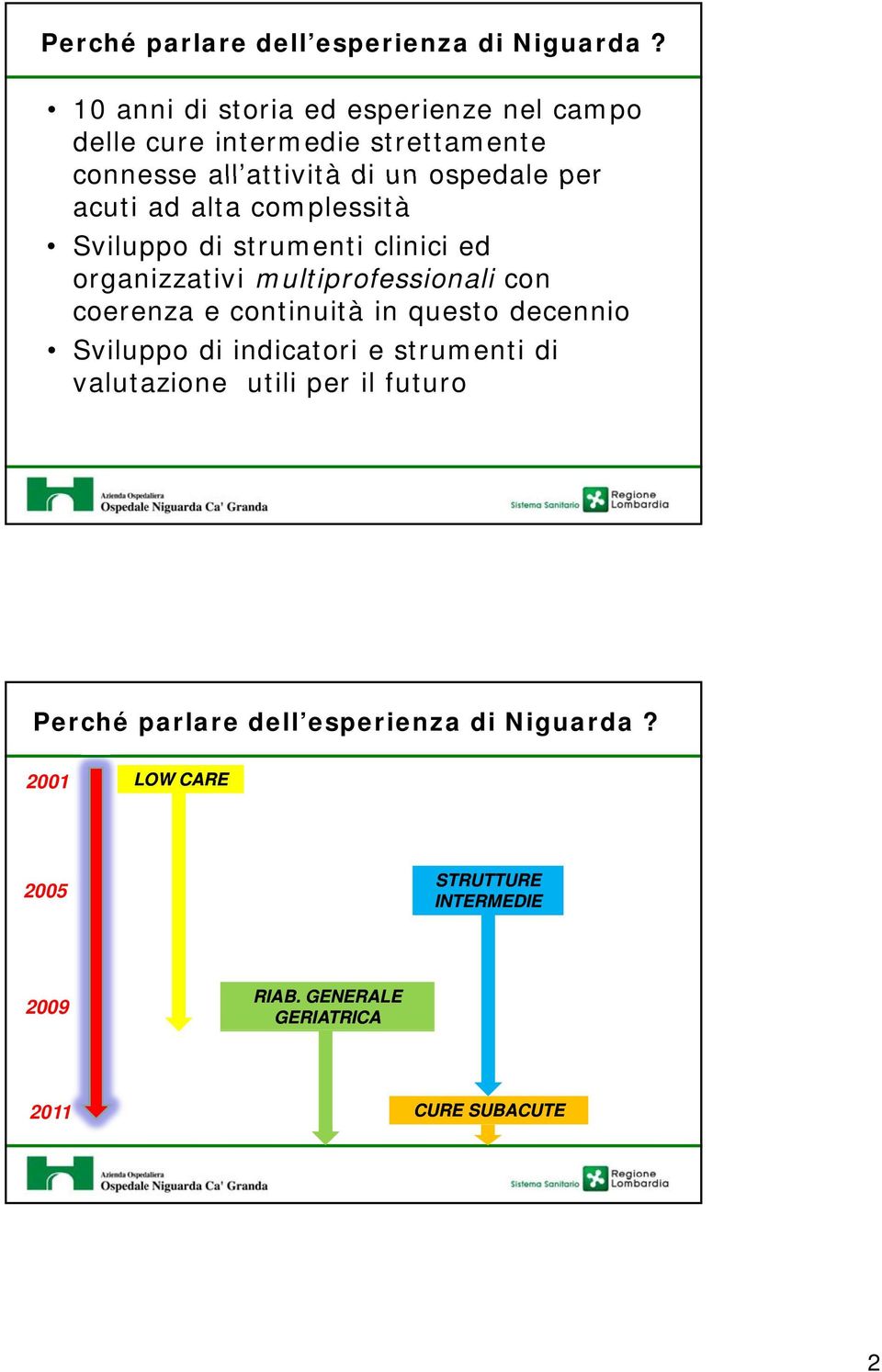 acuti ad alta complessità Sviluppo di strumenti clinici ed organizzativi multiprofessionali con coerenza e continuità in questo