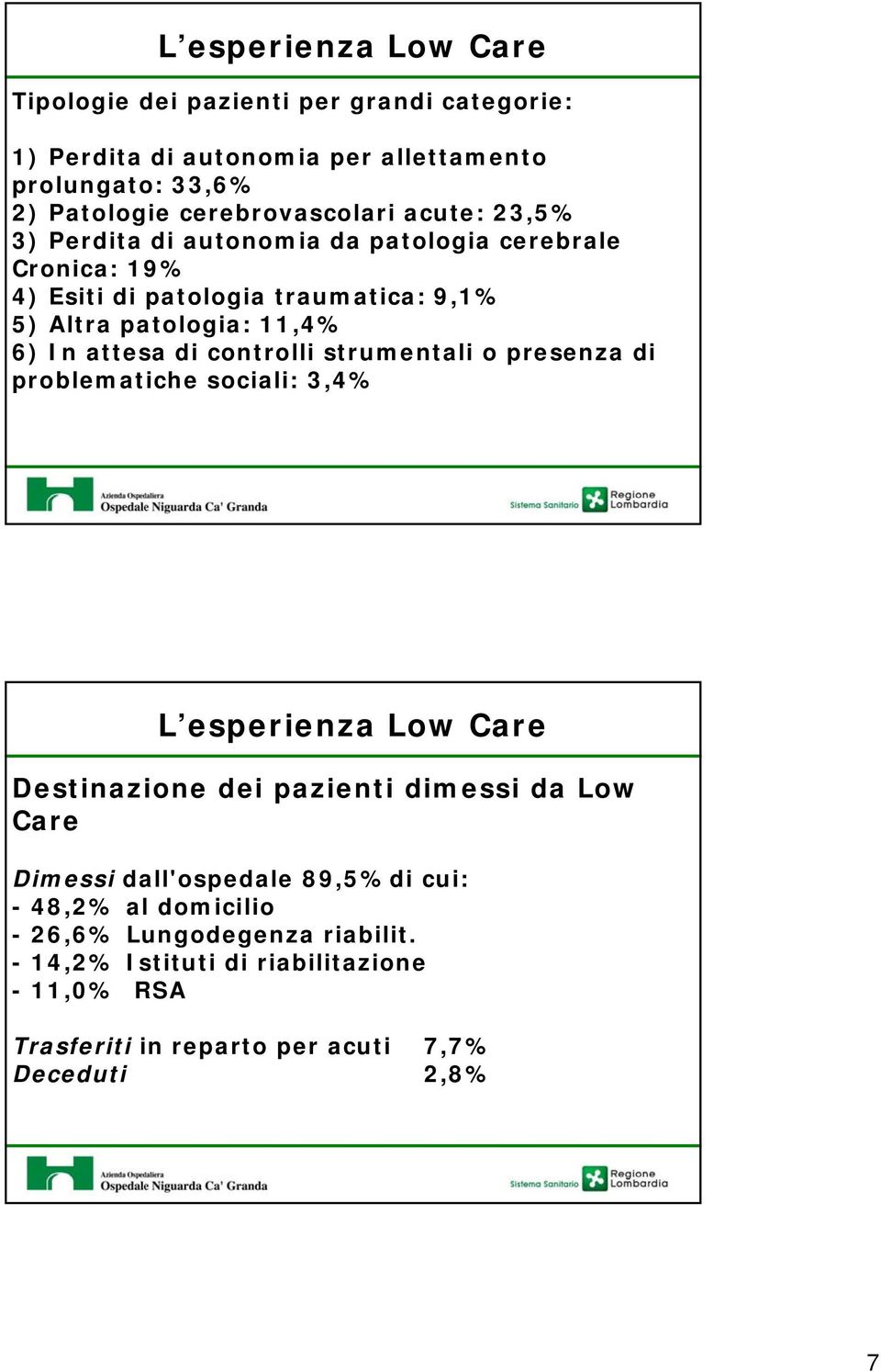 strumentali o presenza di problematiche sociali: 3,4% L esperienza Low Care Destinazione dei pazienti dimessi da Low Care Dimessi dall'ospedale 89,5%di