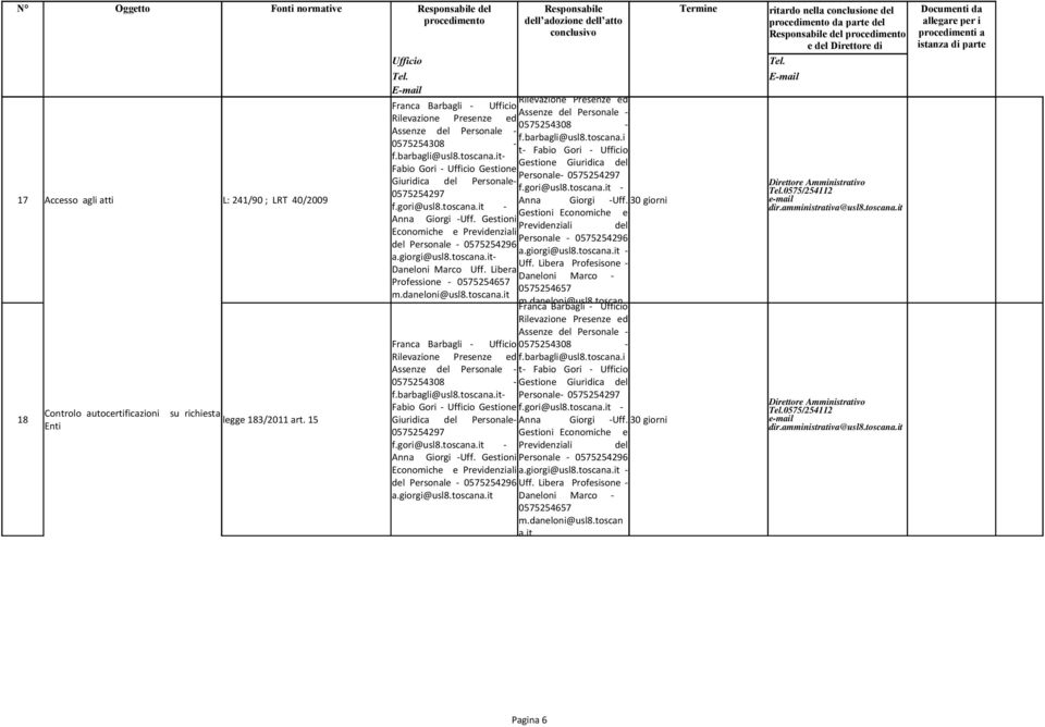 Gesioni Previdenziali del Economiche e Previdenziali Personale - 0575254296 del Personale - 0575254296 a.giorgi@usl8.oscana.i - a.giorgi@usl8.oscana.i- Uff. Libera Profesisone - Daneloni Marco Uff.