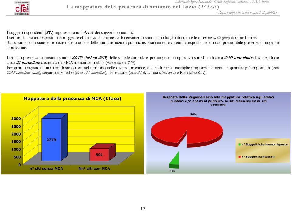 Scarsissime sono state le risposte delle scuole e delle amministrazioni pubbliche. Praticamente assenti le risposte dei siti con presumibile presenza di impianti a pressione.