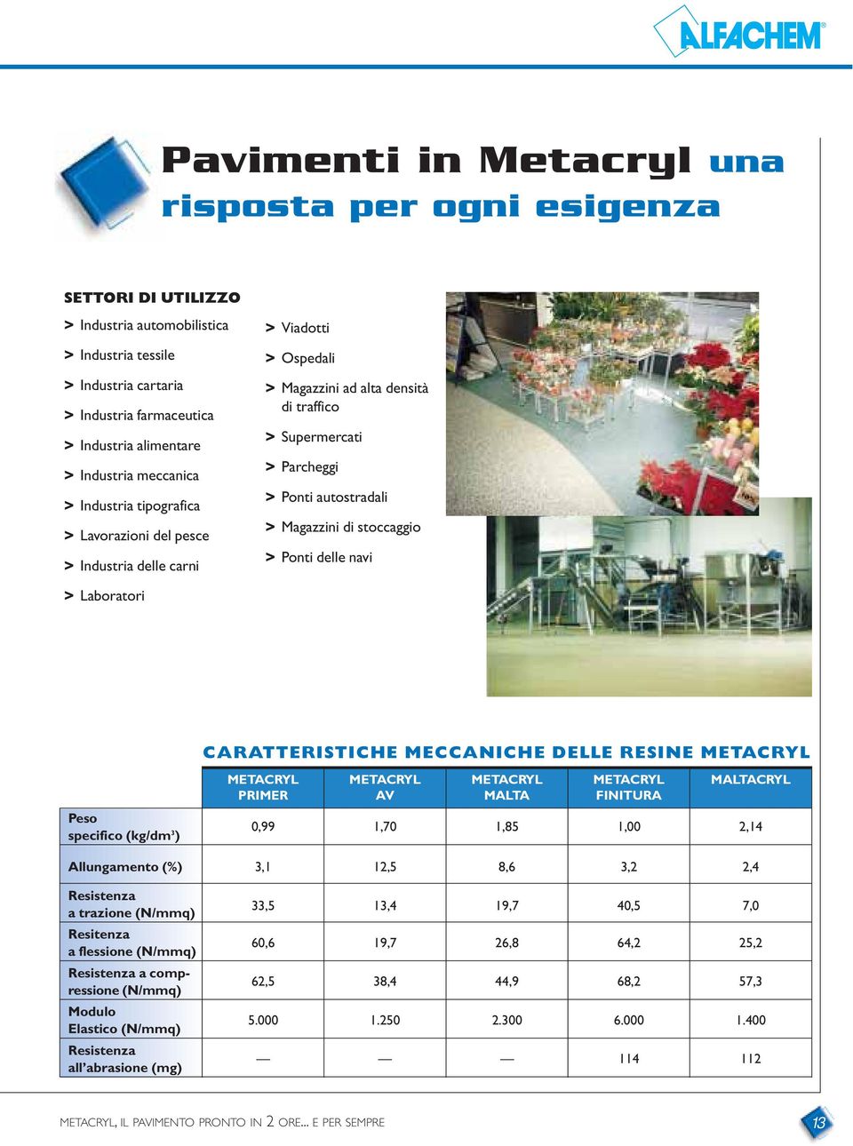 Magazzini di stoccaggio > Ponti delle navi > Laboratori CARATTERISTICHE MECCANICHE DELLE RESINE METACRYL Peso specifico (kg/dm 3 ) METACRYL METACRYL METACRYL METACRYL MALTACRYL PRIMER AV MALTA