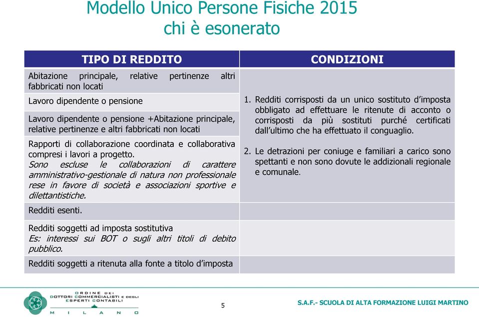 Sono escluse le collaborazioni di carattere amministrativo-gestionale di natura non professionale rese in favore di società e associazioni sportive e dilettantistiche. Redditi esenti. CONDIZIONI 1.