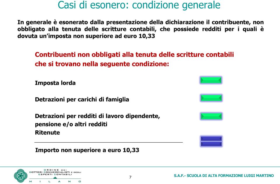 Contribuenti non obbligati alla tenuta delle scritture contabili che si trovano nella seguente condizione: Imposta lorda Detrazioni