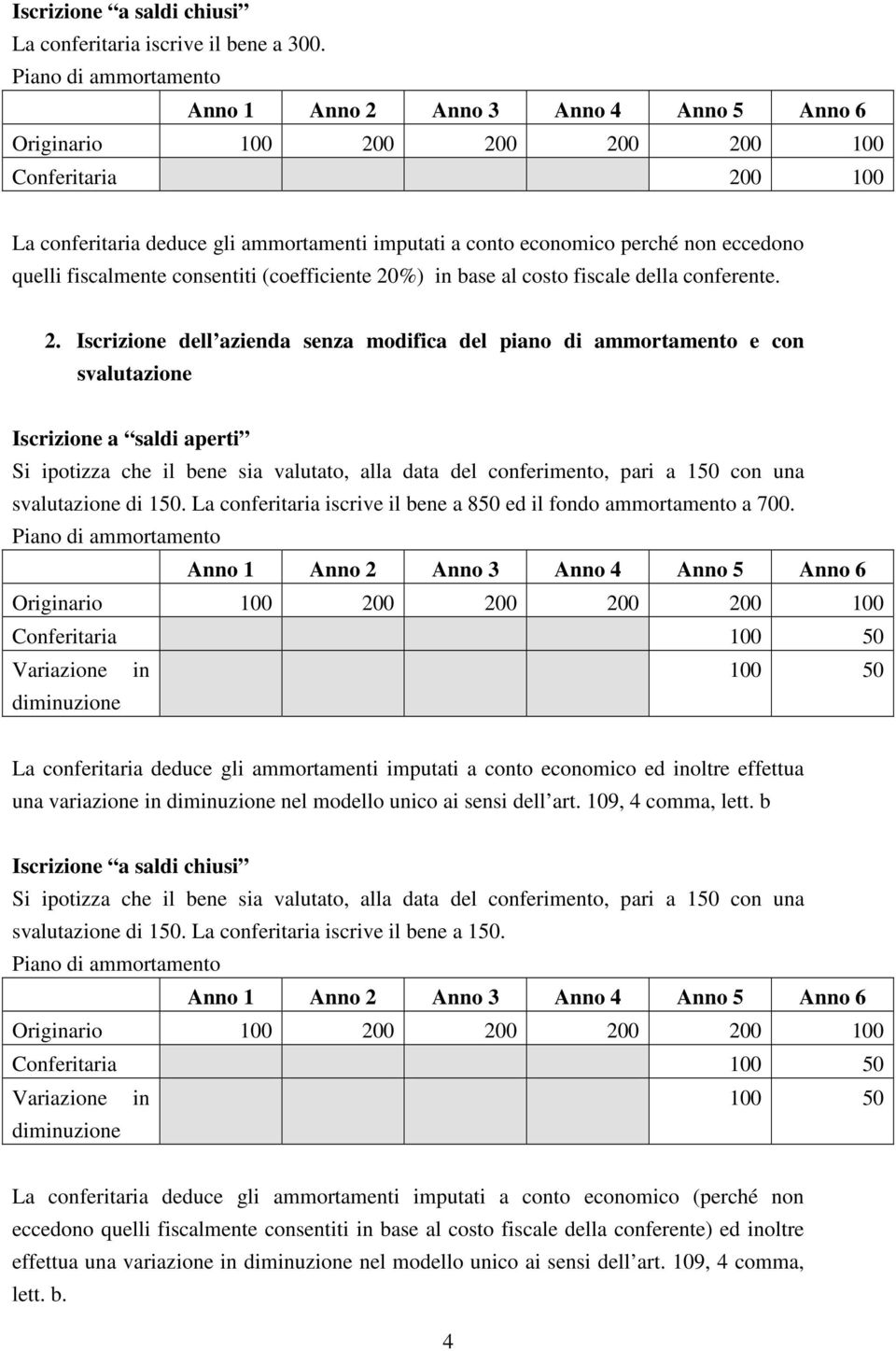 2. Iscrizione dell azienda senza modifica del piano di ammortamento e con svalutazione Si ipotizza che il bene sia valutato, alla data del conferimento, pari a 150 con una svalutazione di 150.