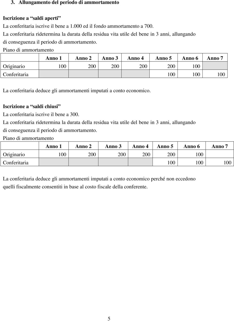 Anno 7 Conferitaria 100 100 100 La conferitaria deduce gli ammortamenti imputati a conto economico. Iscrizione a saldi chiusi La conferitaria iscrive il bene a 300.