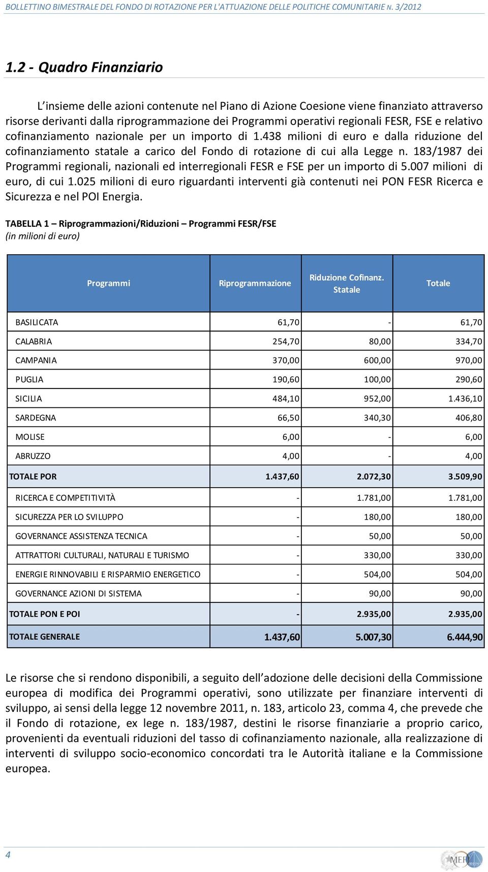 183/1987 dei Programmi regionali, nazionali ed interregionali FESR e FSE per un importo di 5.007 milioni di euro, di cui 1.