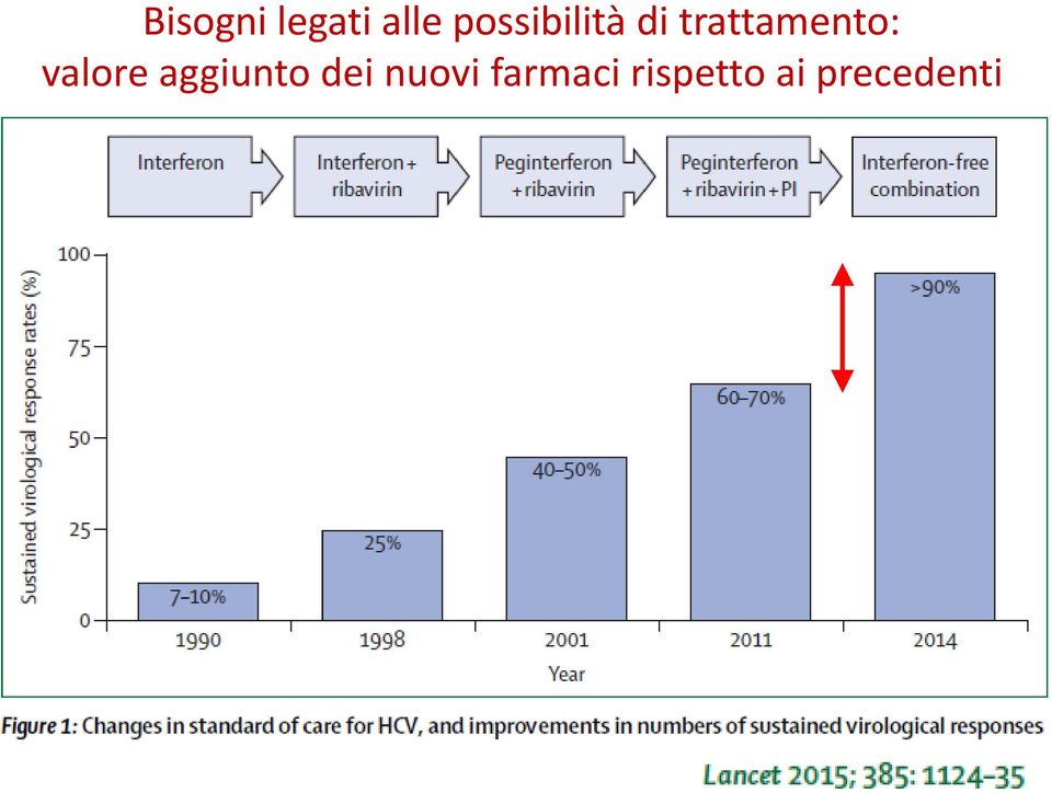 trattamento: valore