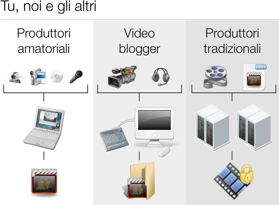 amatoriali Video