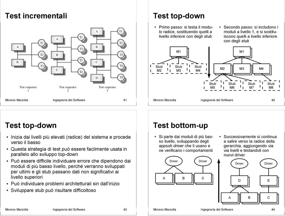 T5 Test sequence 1 Test