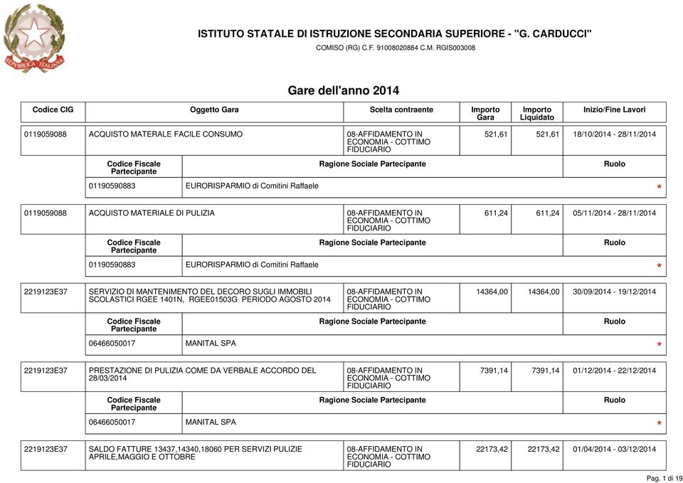 RGEE01503G PERIODO AGOSTO 2014 06466050017 MANITAL SPA PRESTAZIONE DI PULIZIA COME DA VERBALE ACCORDO DEL 28/03/2014 06466050017 MANITAL SPA 14364,00 14364,00