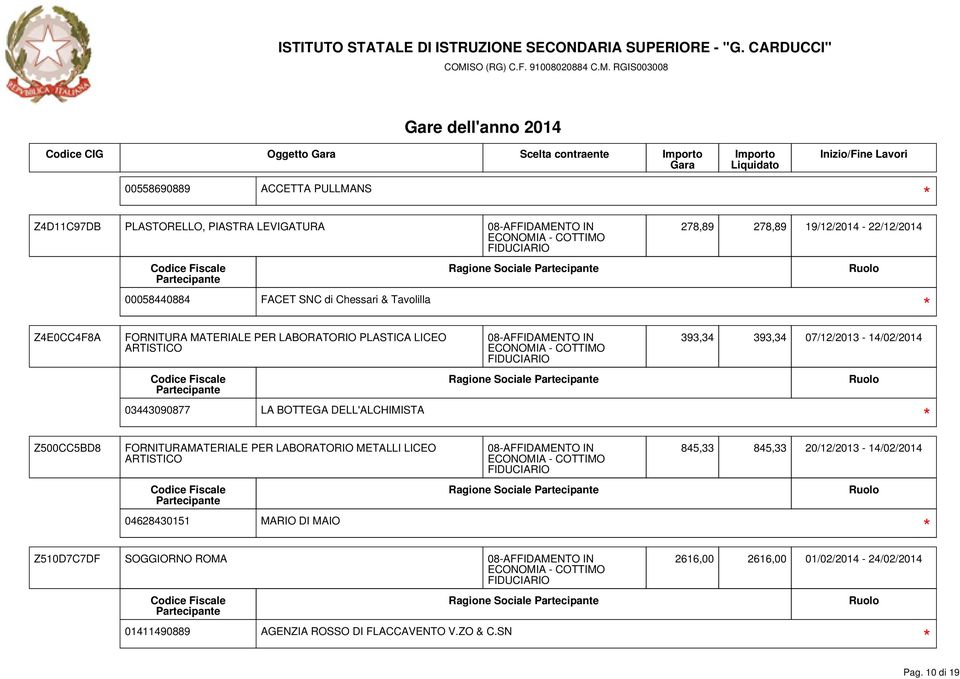 393,34 07/12/2013-14/02/2014 Z500CC5BD8 FORNITURAMATERIALE PER LABORATORIO METALLI LICEO ARTISTICO 845,33 845,33 20/12/2013-14/02/2014