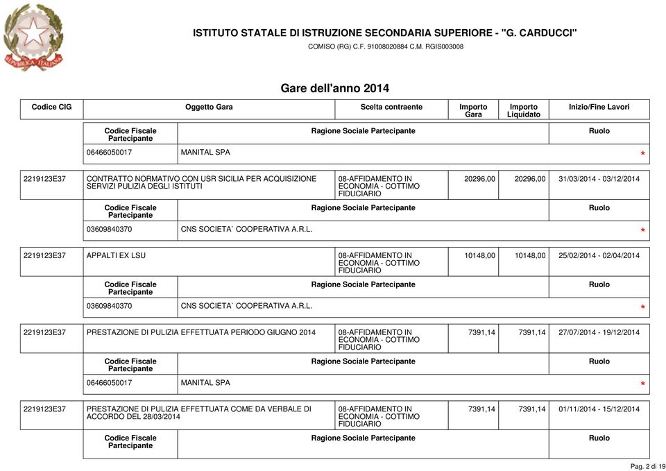 20296,00 20296,00 31/03/2014-03/12/2014 2219123E37 APPALTI EX LSU 03609840370 CNS SOCIETA`  2219123E37 PRESTAZIONE DI PULIZIA EFFETTUATA PERIODO