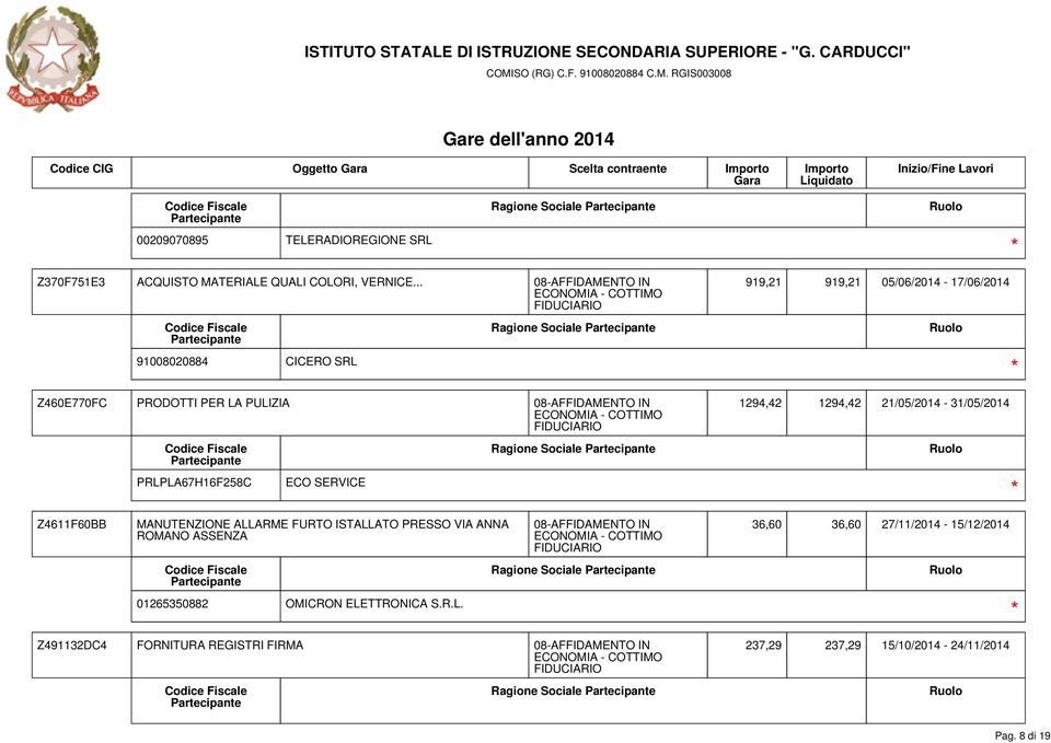 21/05/2014-31/05/2014 PRLPLA67H16F258C ECO SERVICE Z4611F60BB MANUTENZIONE ALLARME FURTO ISTALLATO PRESSO VIA ANNA ROMANO