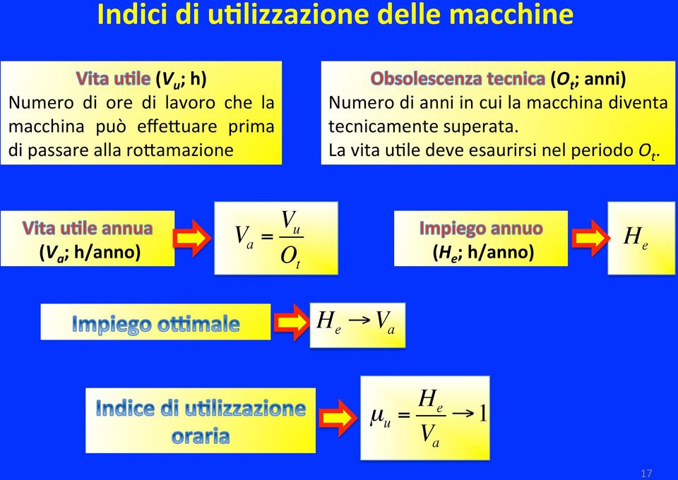 anni in cui la macchina diventa tecnicamente superata.