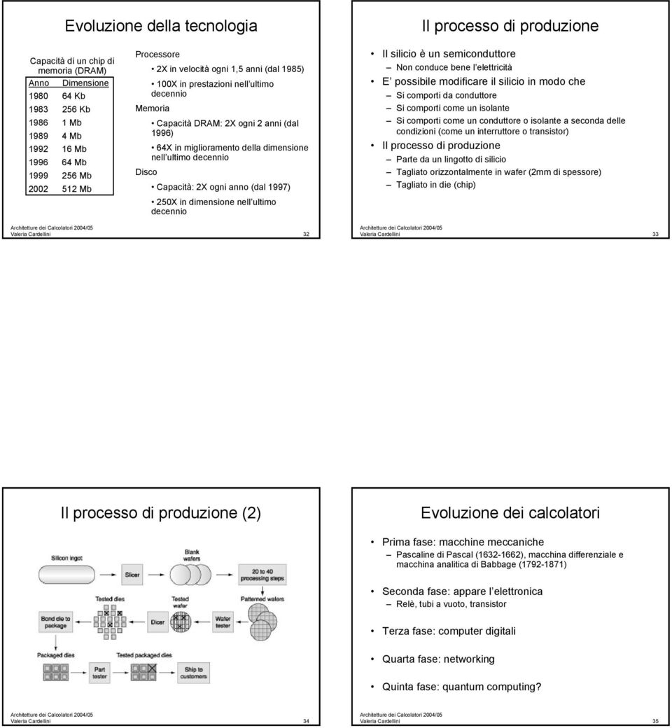 Disco Capacità: 2X ogni anno (dal 1997) 250X in dimensione nell ultimo decennio Il silicio è un semiconduttore Non conduce bene l elettricità E possibile modificare il silicio in modo che Si comporti