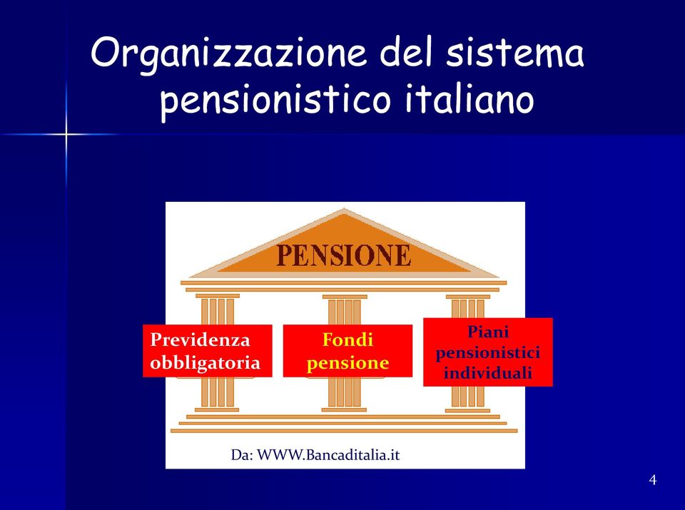 obbligatoria Fondi pensione Piani