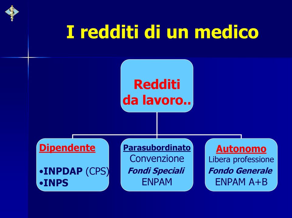 Parasubordinato Convenzione Fondi Speciali