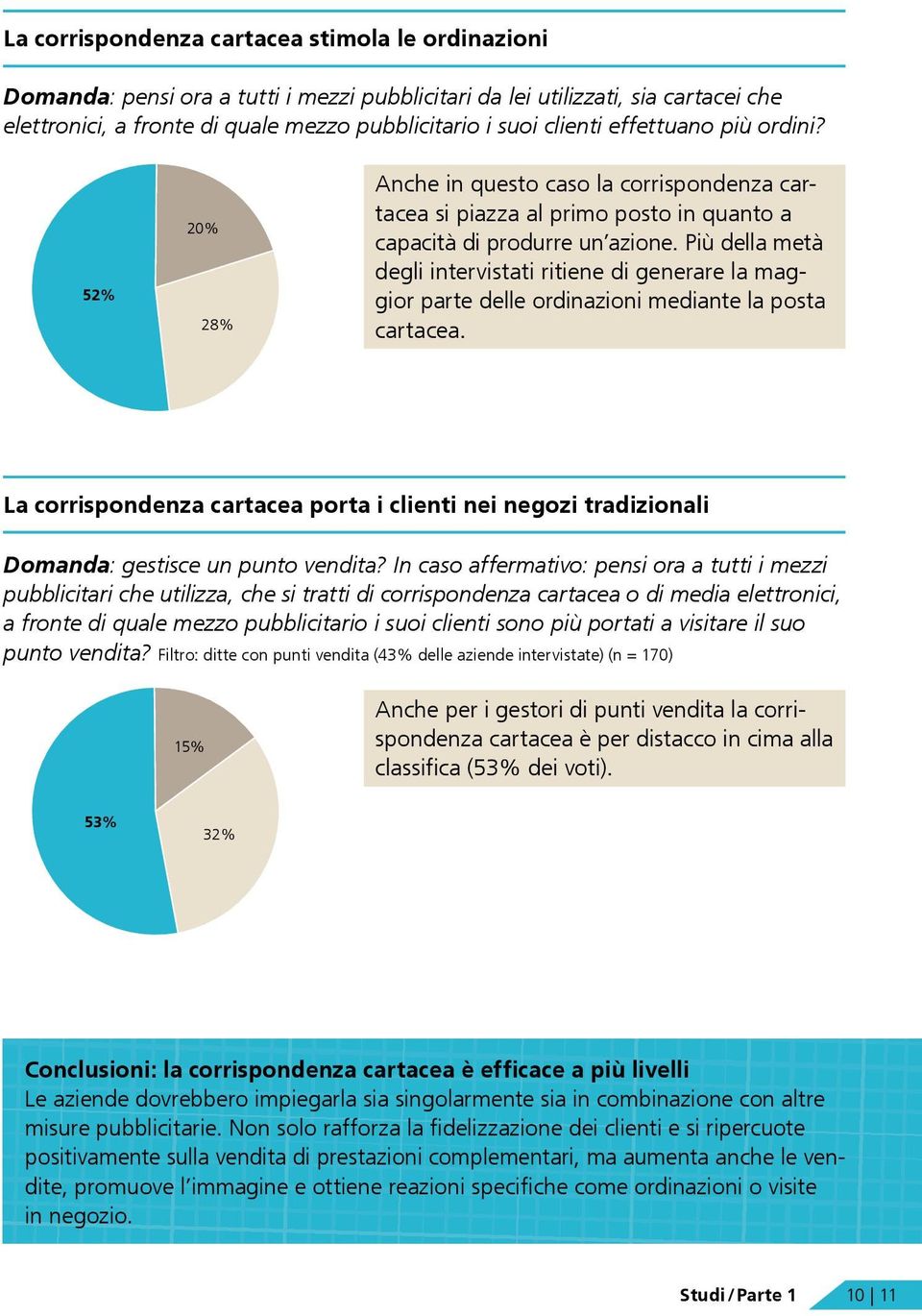 Più della metà degli intervistati ritiene di generare la maggior parte delle ordinazioni mediante la posta cartacea.