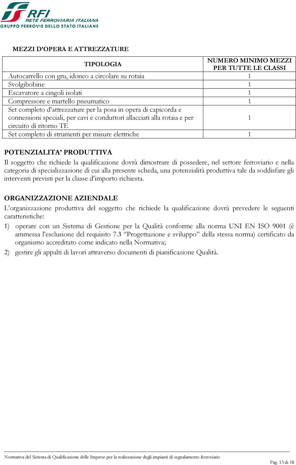 strumenti per misure elettriche 1 POTENZIALITA PRODUTTIVA Il soggetto che richiede la qualificazione dovrà dimostrare di possedere, nel settore ferroviario e nella categoria di specializzazione di