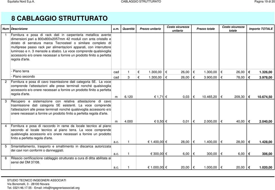 Quantità Prezzo 1 Fornitura e posa di rack dati in carpenteria metallica avente dimensioni pari a 800x800x2057mm 42 moduli con anta cristallo e dotato di serratura marca Tecnosteel o similare