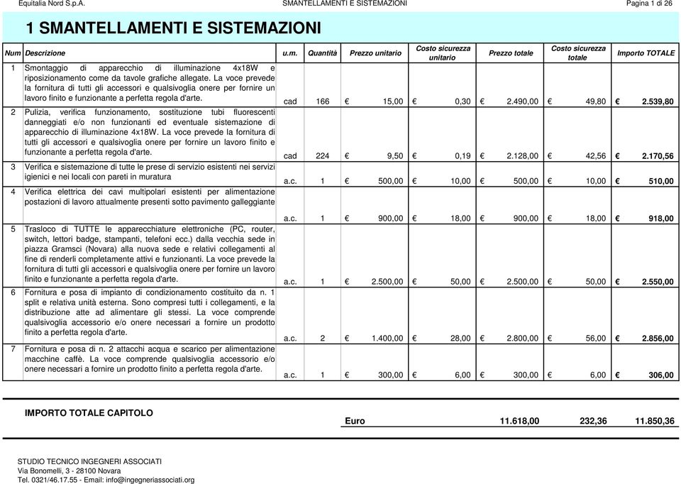 La voce prevede la fornitura di tutti gli accessori e qualsivoglia onere per fornire un lavoro finito e funzionante a perfetta regola d'arte.