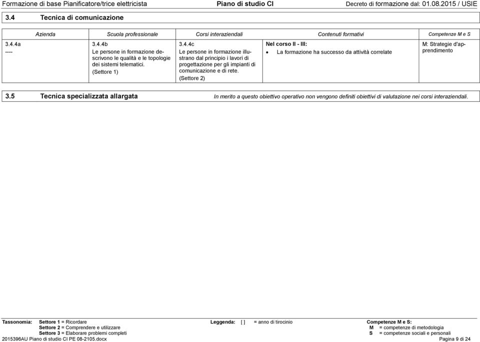 4c Le persone in formazione illustrano dal principio i lavori di progettazione per gli impianti di comunicazione e di rete.