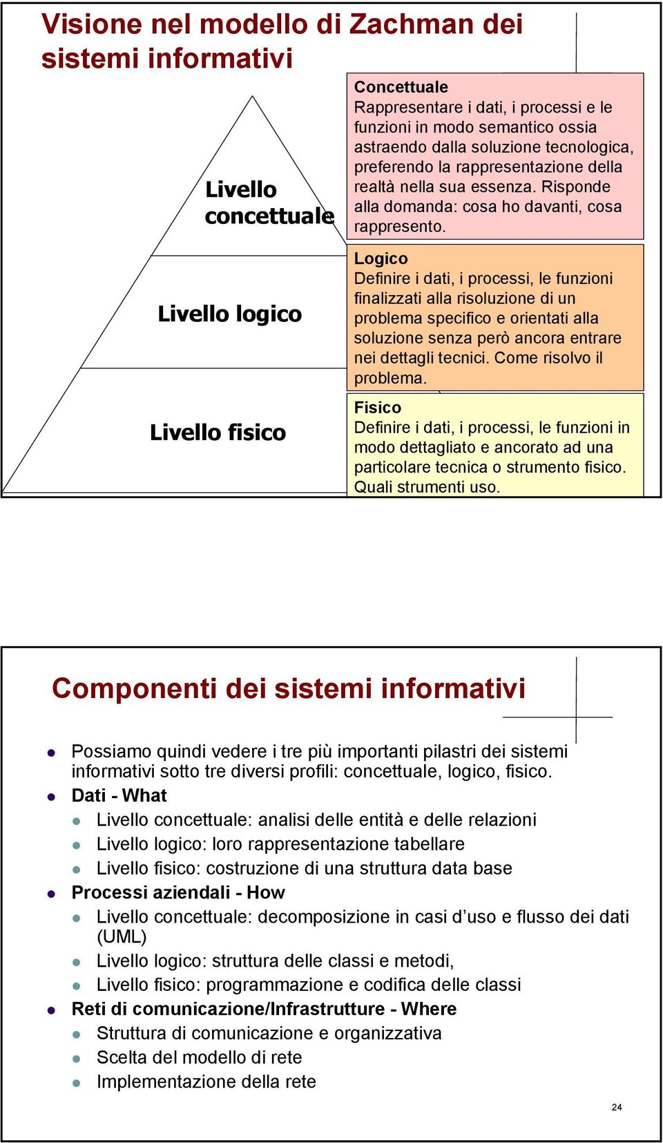 Logico Definire i dati, i processi, le funzioni finalizzati alla risoluzione di un problema specifico e orientati alla soluzione senza però ancora entrare nei dettagli tecnici.