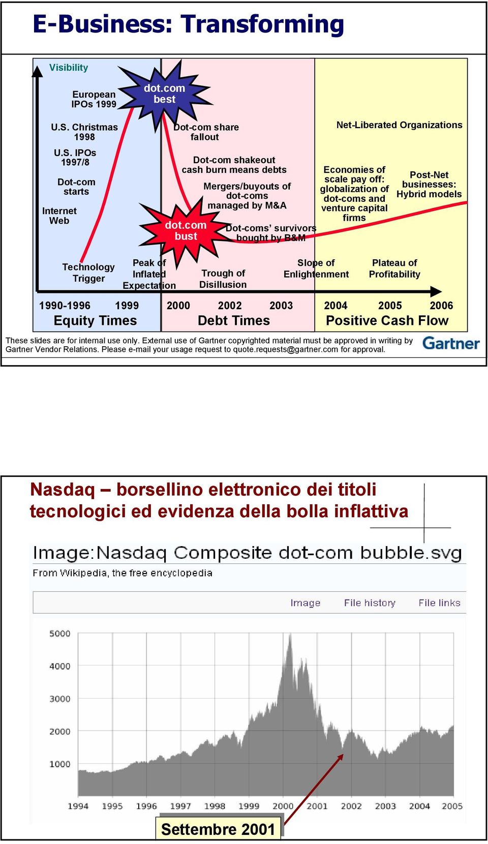 com bust Dot-coms survivors bought by B&M Net-Liberated Organizations Economies of scale pay off: globalization of dot-coms and venture capital firms Post-Net businesses: Hybrid models Technology