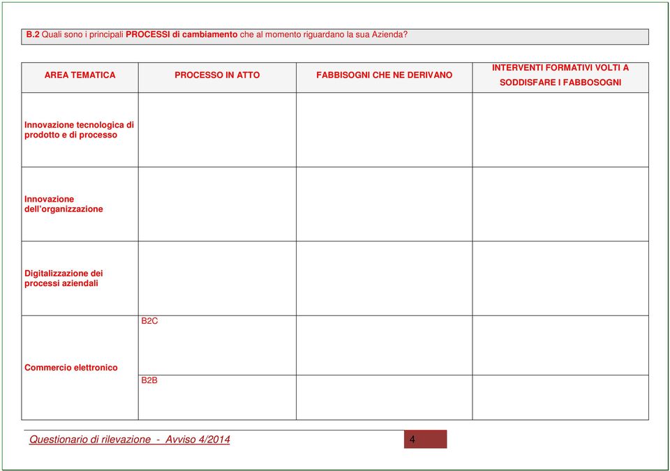 FABBOSOGNI Innovazione tecnologica di prodotto e di processo Innovazione dell organizzazione