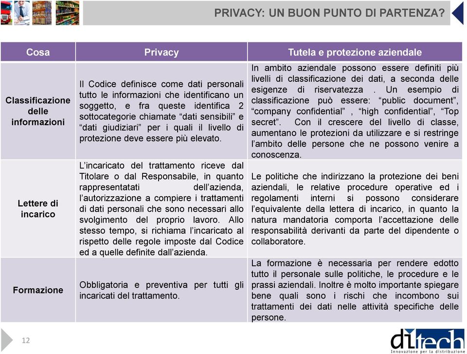 soggetto, e fra queste identifica 2 sottocategorie chiamate dati sensibili e dati giudiziari per i quali il livello di protezione deve essere più elevato.