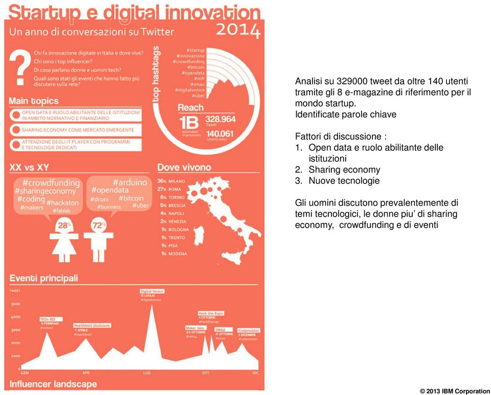 Open data e ruolo abilitante delle istituzioni 2. Sharing economy 3.