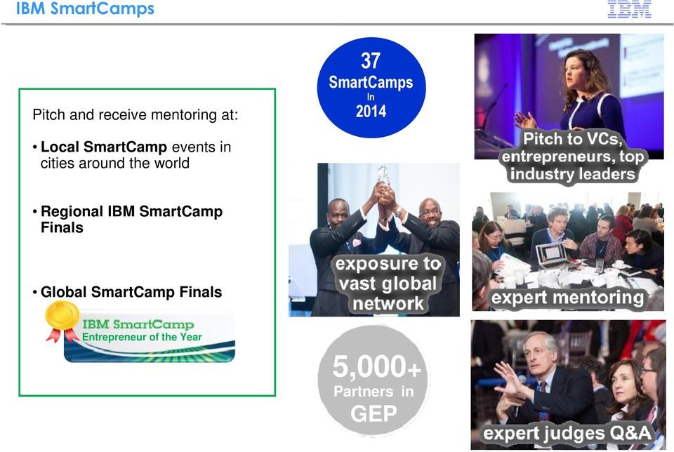 the world Regional IBM SmartCamp Finals Global SmartCamp