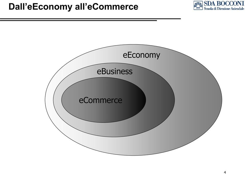 ebusiness