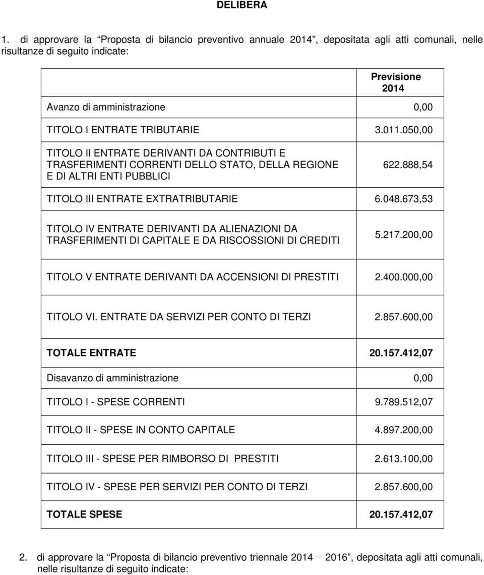 TRIBUTARIE 3.011.050,00 TITOLO II ENTRATE DERIVANTI DA CONTRIBUTI E TRASFERIMENTI CORRENTI DELLO STATO, DELLA REGIONE E DI ALTRI ENTI PUBBLICI 622.888,54 TITOLO III ENTRATE EXTRATRIBUTARIE 6.048.