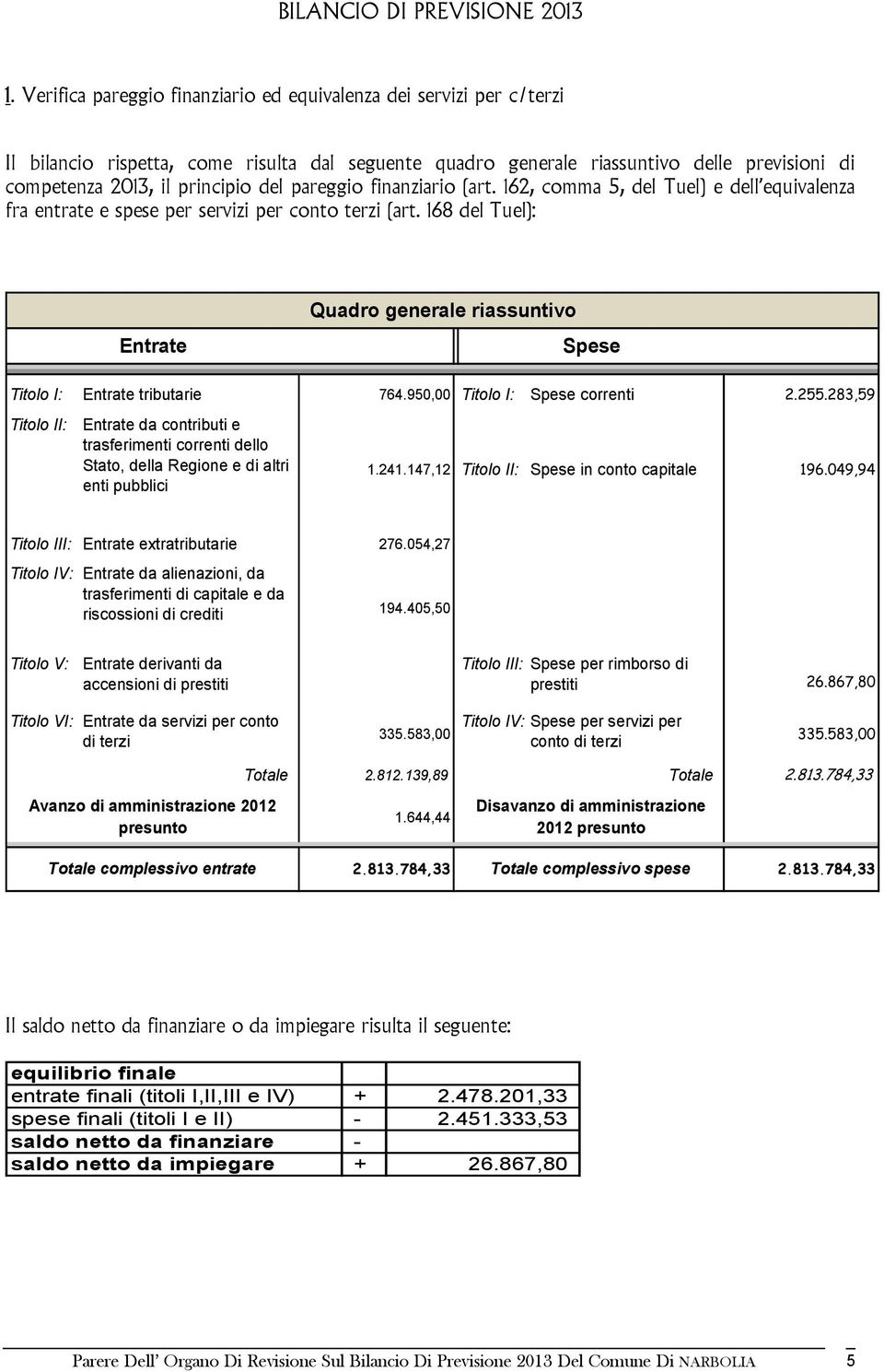 pareggio finanziario (art. 162, comma 5, del Tuel) e dell equivalenza fra entrate e spese per servizi per conto terzi (art.