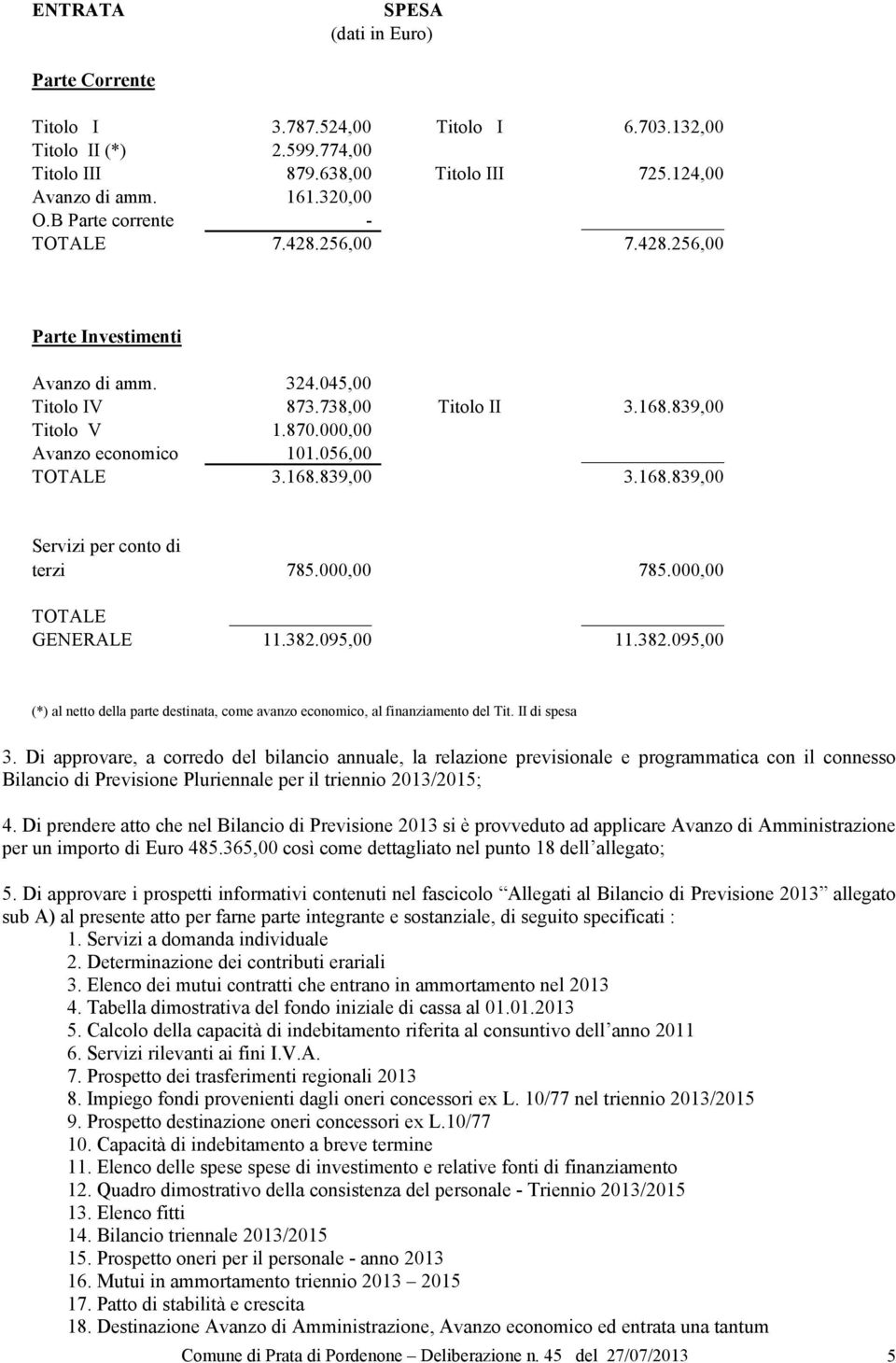 168.839,00 3.168.839,00 Servizi per conto di terzi 785.000,00 785.000,00 TOTALE GENERALE 11.382.095,00 11.382.095,00 (*) al netto della parte destinata, come avanzo economico, al finanziamento del Tit.