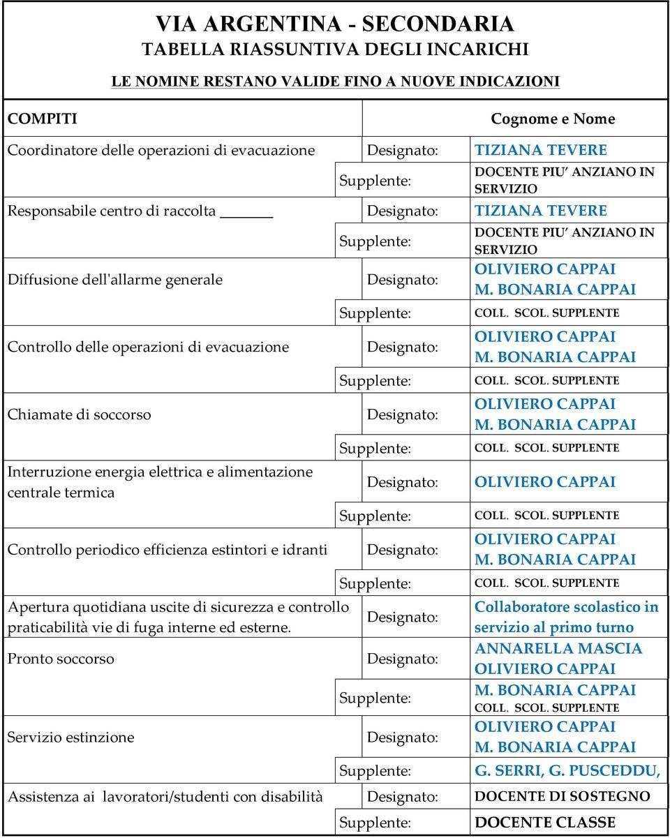 Controllo periodico efficienza estintori e idranti Pronto soccorso Servizio estinzione Collaboratore scolastico in