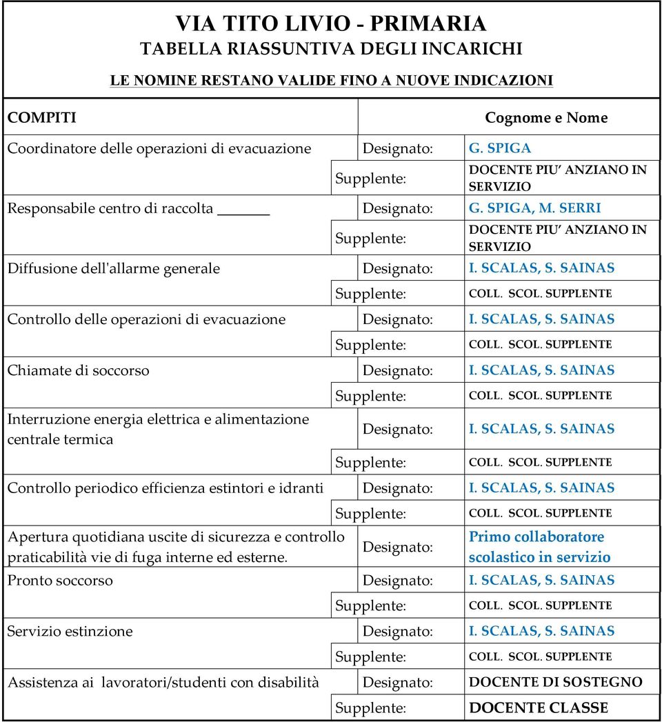 SCALAS, S. SAINAS I. SCALAS, S. SAINAS Controllo periodico efficienza estintori e idranti I. SCALAS, S. SAINAS Pronto soccorso I.