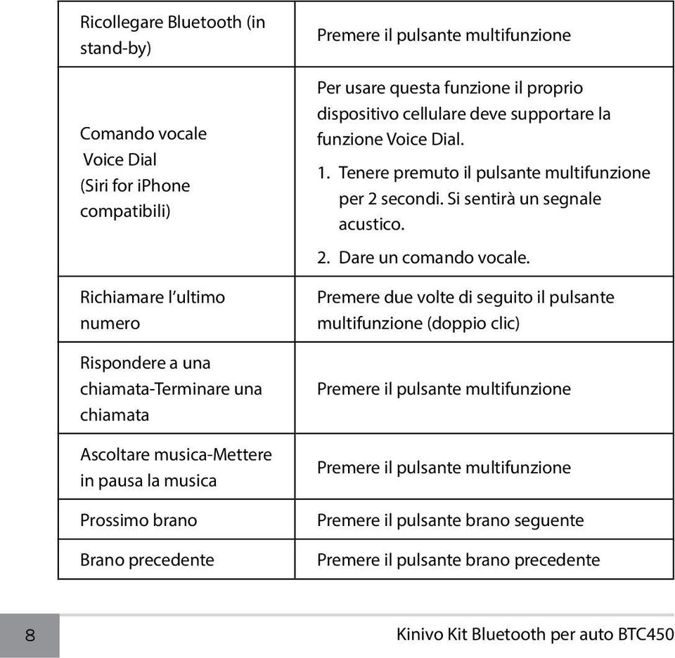 funzione Voice Dial. 1. Tenere premuto il pulsante multifunzione per 2 secondi. Si sentirà un segnale acustico. 2. Dare un comando vocale.