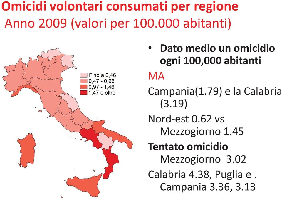 Campania(1.79) e la Calabria (3.19) Nord-est 0.62 vs Mezzogiorno 1.
