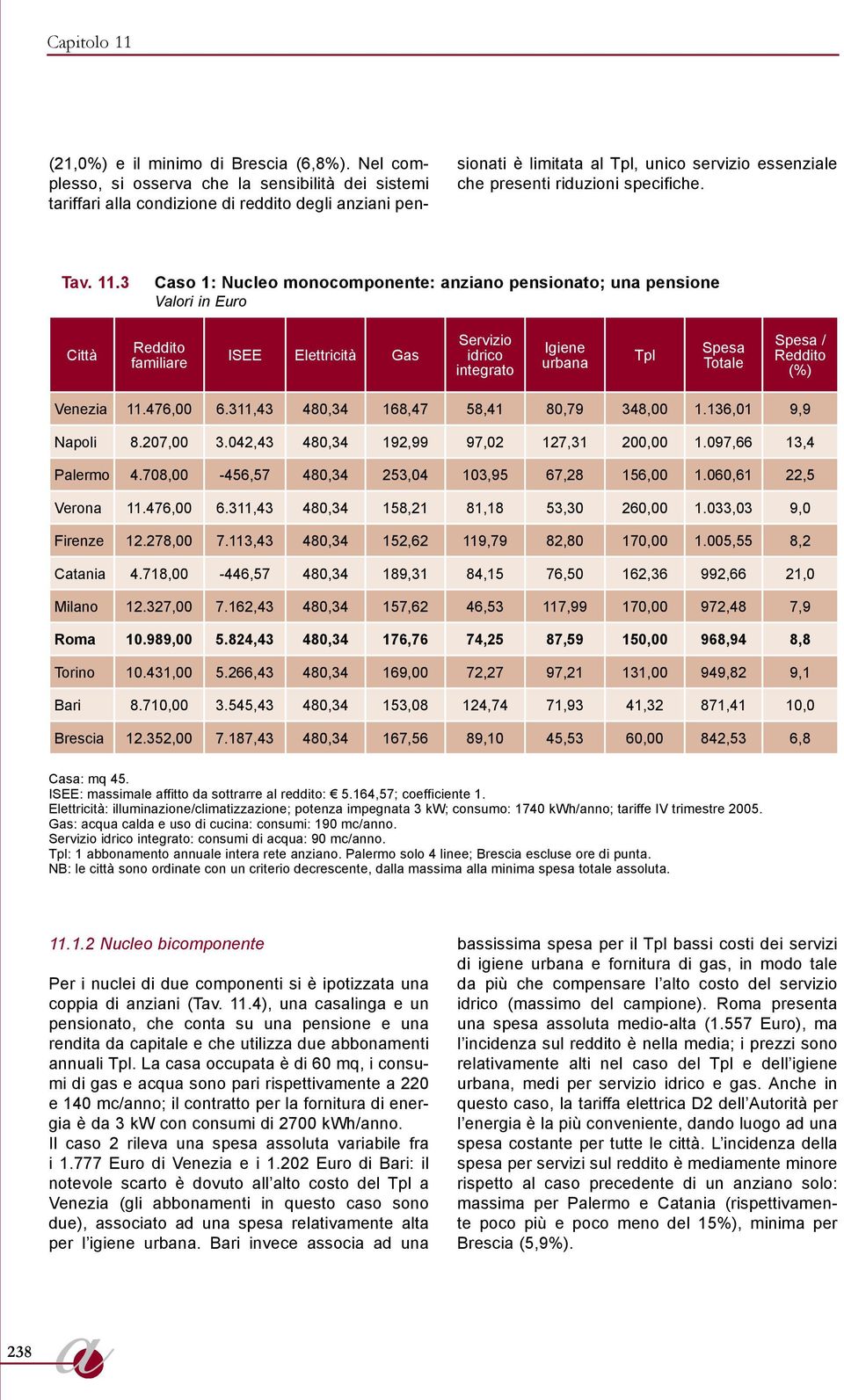 Tav. 11.3 Caso 1: Nucleo monocomponente: anziano pensionato; una pensione Valori in Euro Città familiare ISEE Elettricità Gas Servizio idrico integrato Igiene urbana Tpl Totale / (%) Venezia 11.