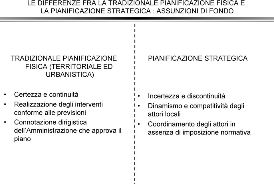 Realizzazione degli interventi conforme alle previsioni Connotazione dirigistica dell Amministrazione che approva il piano