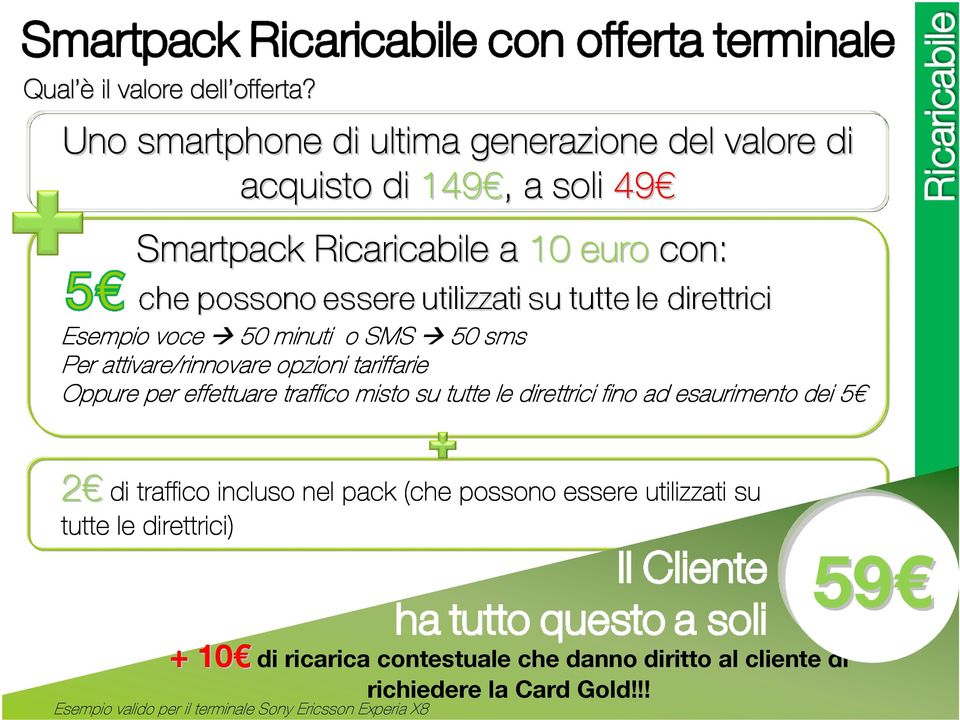 SMS 50 sms Per attivare/rinnovare opzioni tariffarie Oppure per effettuare traffico misto su tutte le direttrici fino ad esaurimento dei 5 2 di